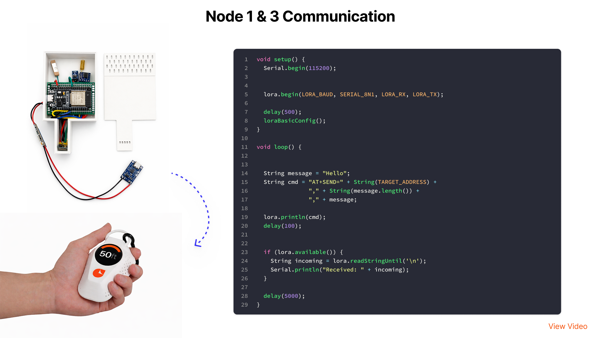 Code block 2