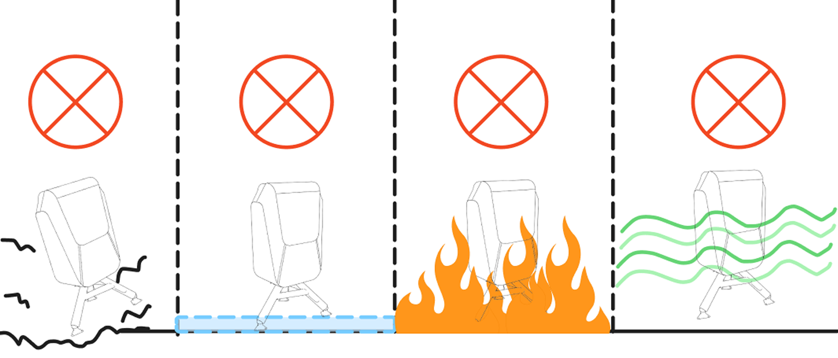Fail safe situations