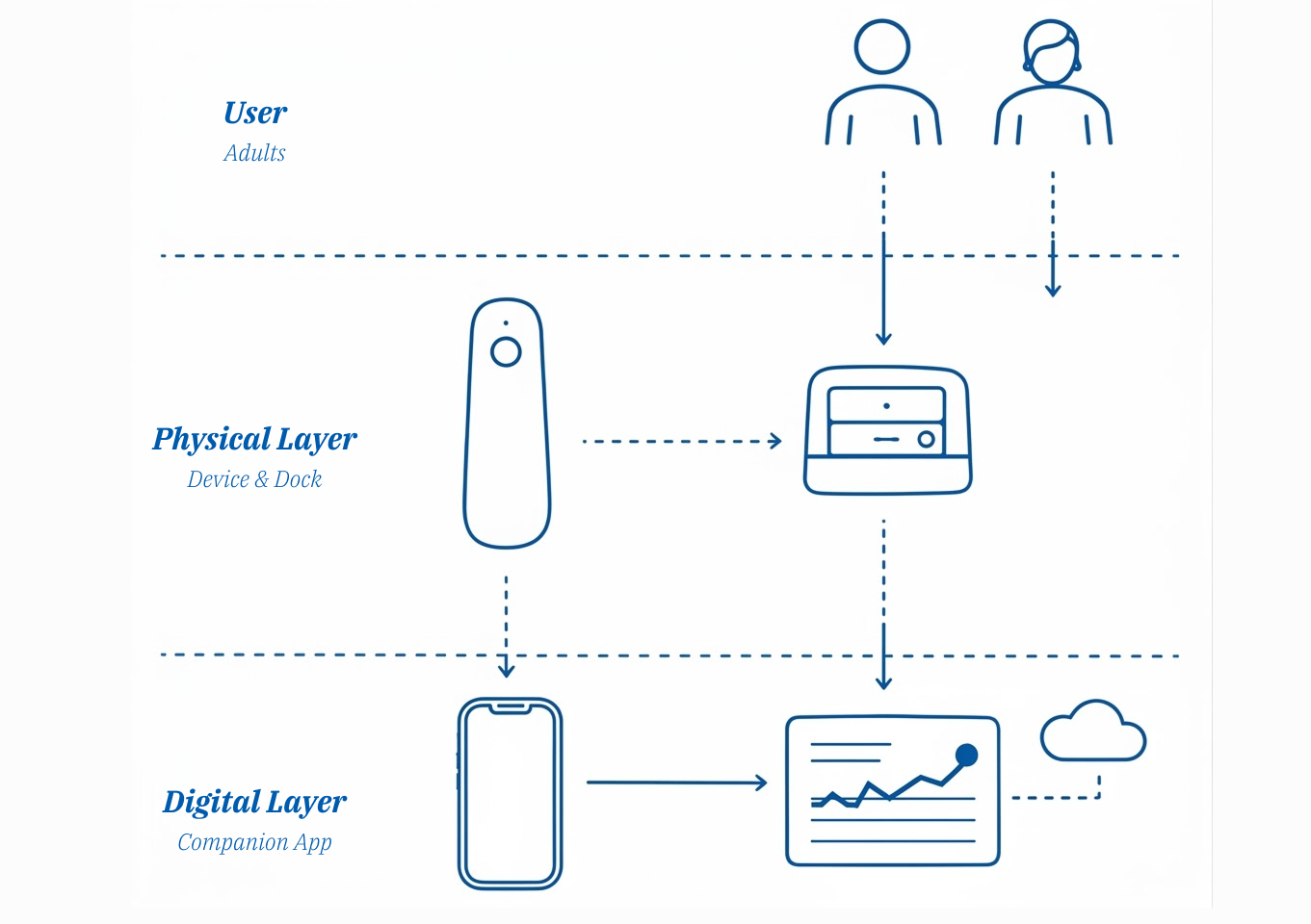 System architecture