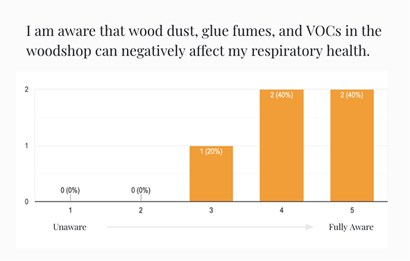 Survey results 1
