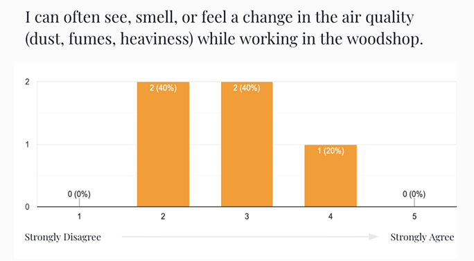 Survey results 2