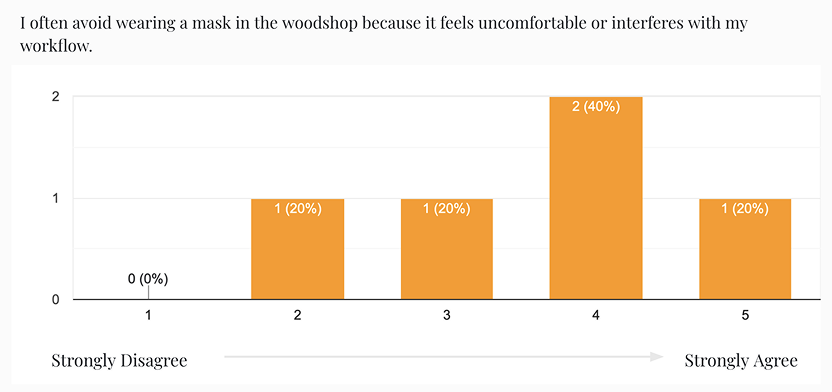 Survey results 3