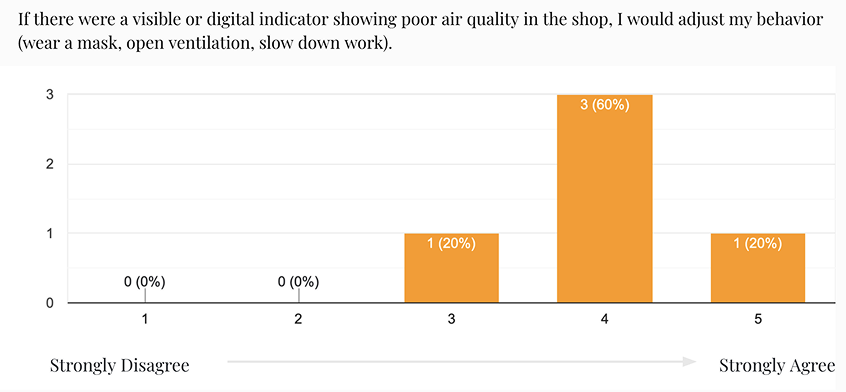 Survey results 4